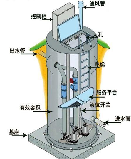 安康一体化污水提升泵内部结构图